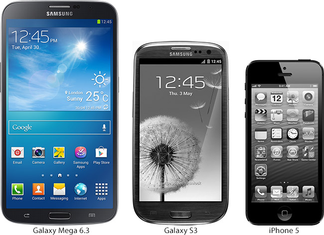 Galaxy Mega 6.3 sammenlignet med Galayx S3 og iPhone 5
