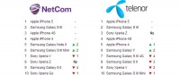 Salgsstatistikken for Telenor og Netcom i mars 2013