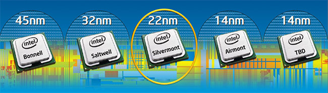 Intel 22nm Silvermont prosessor