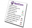 iPhone 5 solgte mest host Netcom i april