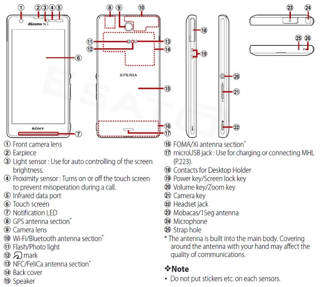 Sony Xperia A deler og funksjoner