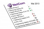 Netcom sin toppliste for mai 2013